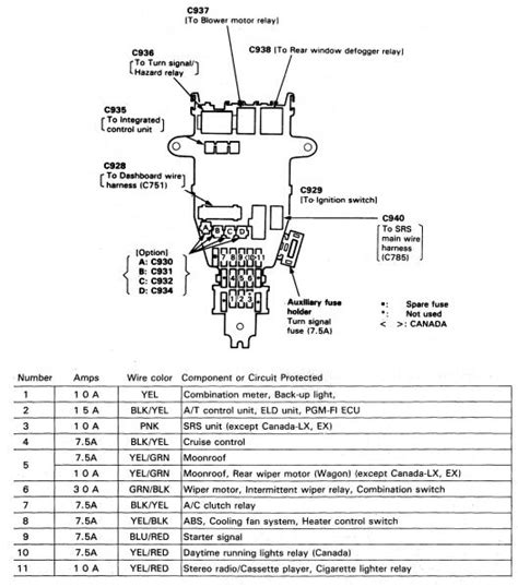 Honda Accord Fuse Box Diagram