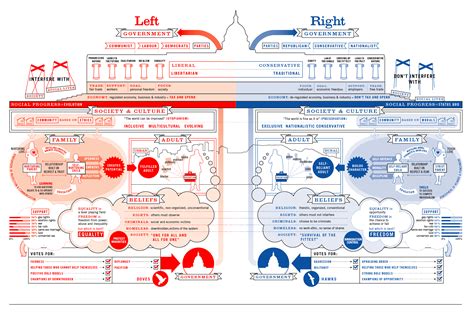 Left vs Right (World) — Information is Beautiful