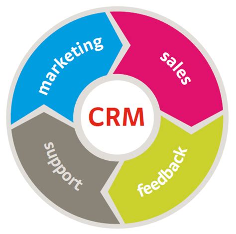 Retail businesses need to learn what their consumers are doing online. 5 Popular CRM Software Products for Small Businesses ...