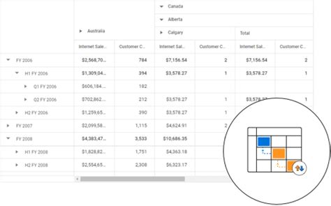 Vue Pivot Table Component Connecting Olap Cube Syncfusion