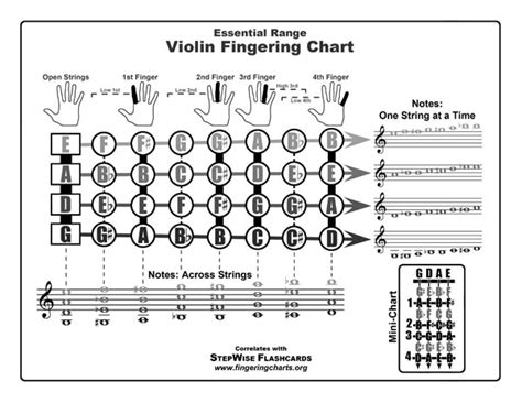 Violin Note Chart Dddatsite