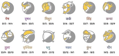 Indian Astrology Symbols