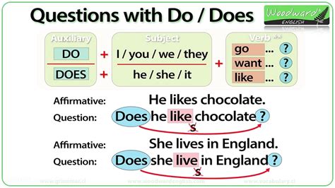 Do And Does In English Simple Present Tense Questions