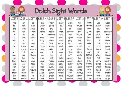 Dolch Sight Word List Poster Teach In A Box