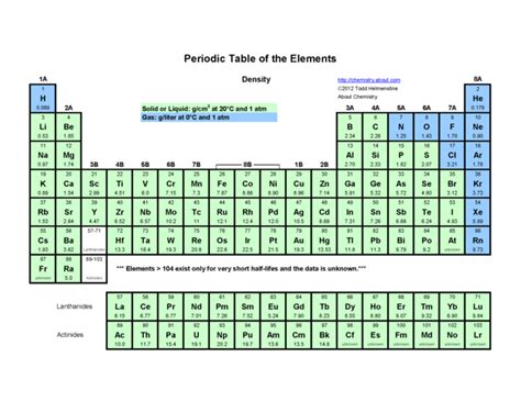 Scopri ricette, idee per la casa, consigli di stile e altre idee da provare. Periodic Table And Element Structure; Informative Awnsers ...