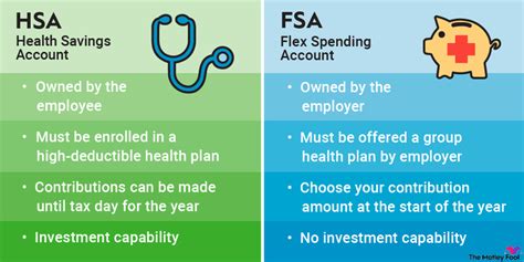 Hsa Vs Fsa Accounts Side By Side Healthcare Comparison The Motley Fool