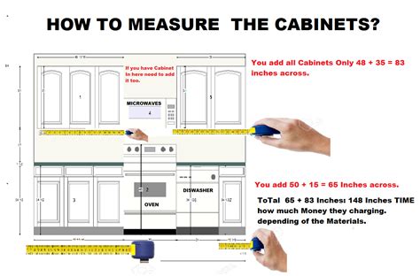 New counters can breathe life into a tired kitchen even if you can't afford new kitchen cabinets, but be sure you know how to measure kitchen countertop it is important to have correct measurements before the counters are ordered. "Custom Cabinet & None Custom Cabinets"