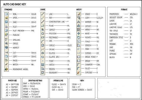 Symbols And Terminology Autocad Fantasticeng