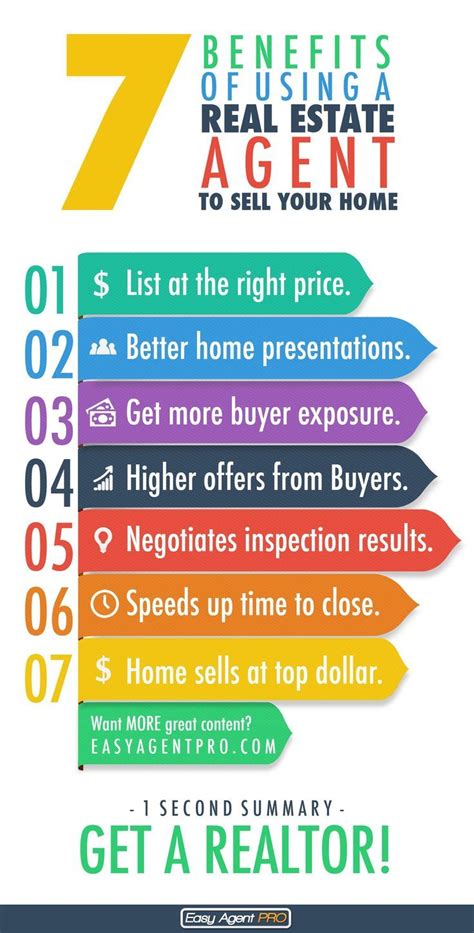 7 Benefits Of Using A Real Estate Agent To Sell Your Home This Cool Infographic Shows You Why