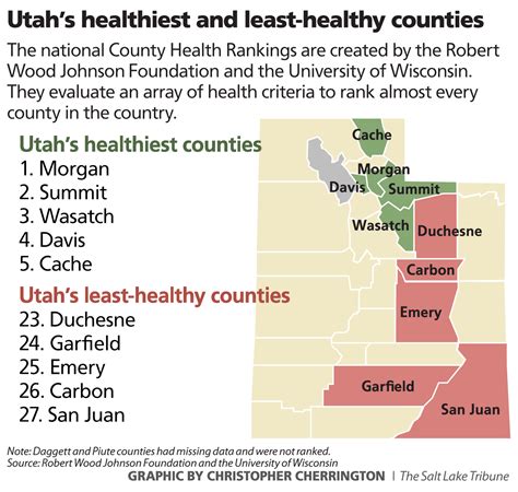Which Utah Counties Are Healthiest Which Are Struggling A Report