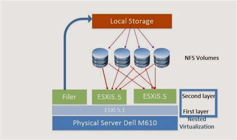 A Quick Guide To Nested Virtualization