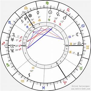 Birth Chart Of Aimee Osbourne Astrology Horoscope