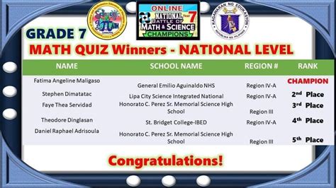 Congratulations To All The Winners Deped R 4a Calabarzon