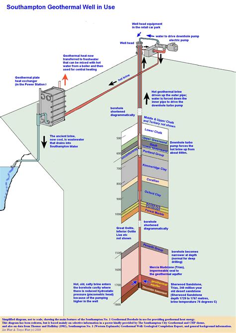 Check spelling or type a new query. United Kingdom: First Geothermal District Heating Scheme ...