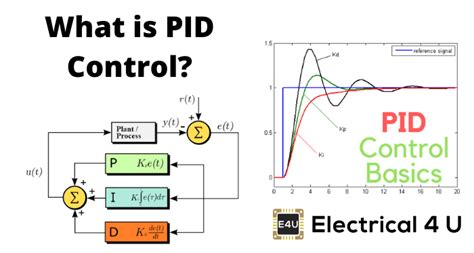 کنترل کننده PID آموزشگاه تخصصی PLC