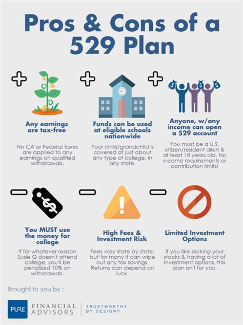 A Financial Aid Counseling And Literacy What Is A 529 Savings Plan