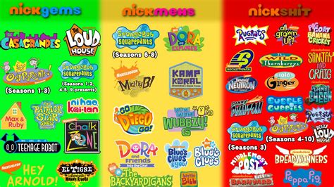 My Nicktoons Judging Chart Ft Nick Jr Shows By Zythesbandppg2007 On Deviantart