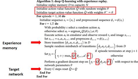 Kdst Reinforcement Learning Part 1 Q Learning And Dqn