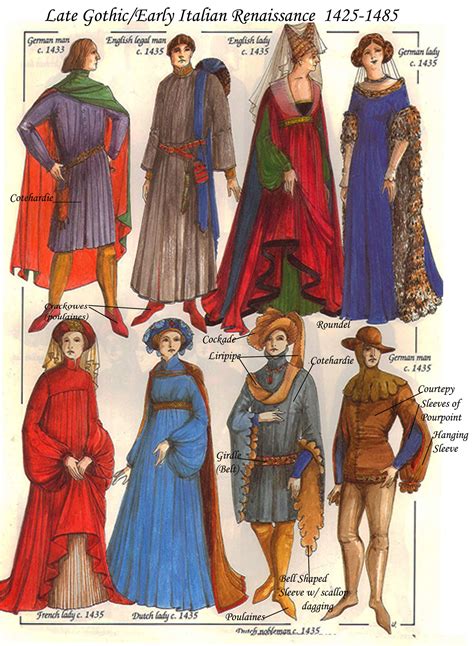 Late Gothicearly Renaissance Italian Costume History 1425 1485
