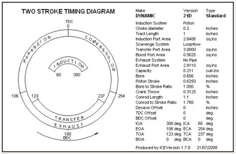 Diagram Diesel 2 Stroke Timing Diagram Mydiagramonline