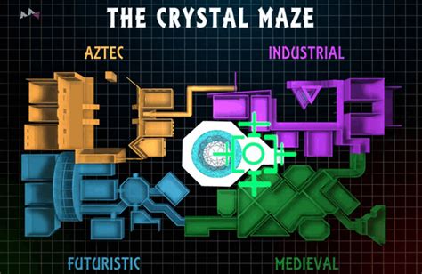 The Crystal Maze Was An Incredible Game Show Contestants Who Really Couldnt Handle The