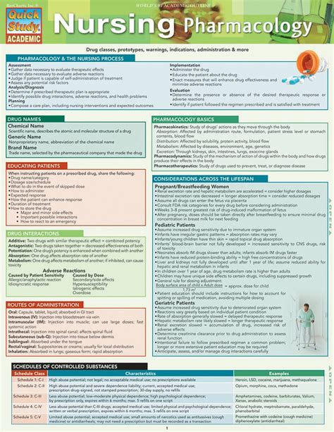 Nursing Pharmacology Laminated Study Guide 9781423216551 Barcharts