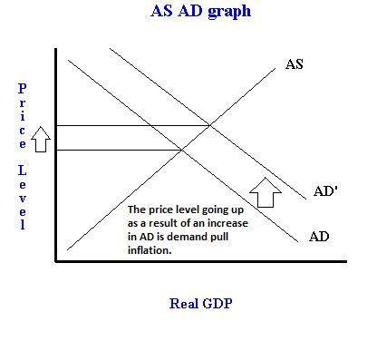 23.1 in which aggregate demand and aggregate in his model of inflation excess demand comes into being as a result of autonomous increase in expenditure on investment or consumption, that is. Newer Post Older Post Home