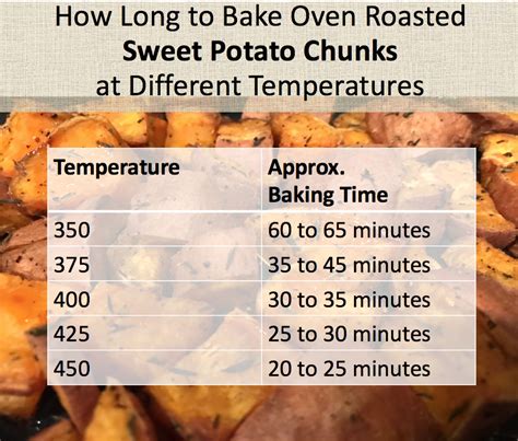 How Long To Bake A Baked Potato At 425 Baked Sweet Potato In The Oven