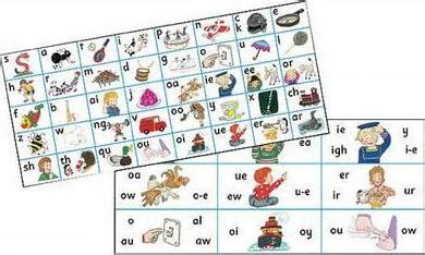 Choose from a4 version ora3 version (prints over 2 pages of a4). Jolly Phonics Letter Sound Strips : Jolly Learning : 9781844140305