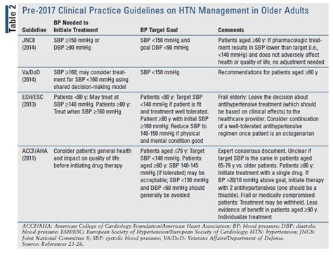 Hypertency Hypertension Treatment Guidelines 2017 Pdf