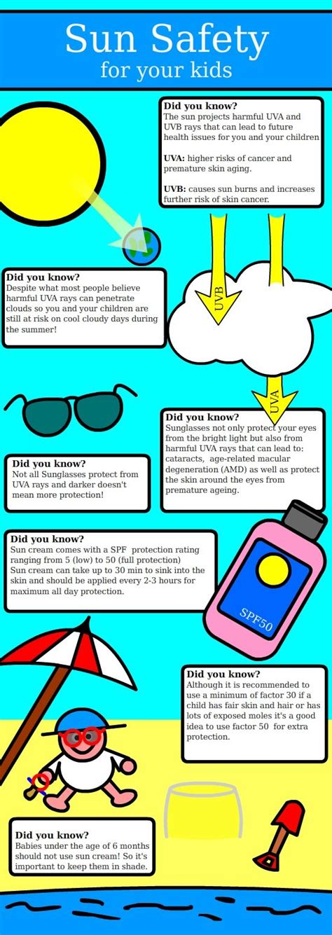 79 Best Sun Safety Images On Pinterest Sun Protection Health And The Sun