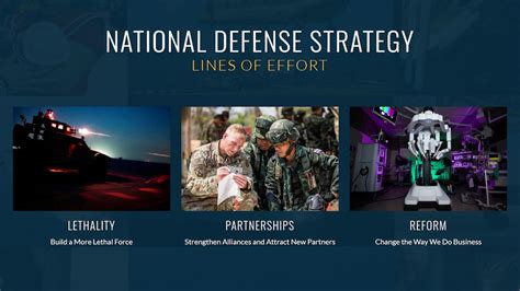 National Defense Strategy Reform Us Department Of Defense Story