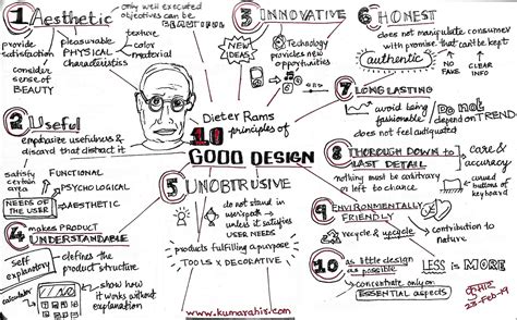 Rams 10 Principles Of Good Design