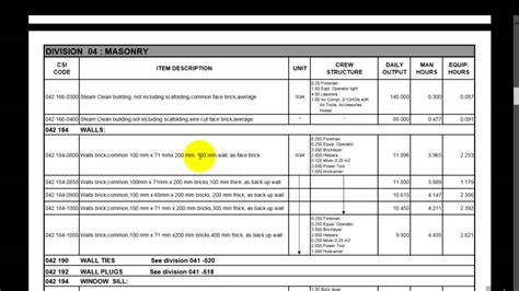 Malaysian construction labour wages rates survey. standard Labor Productivity rates - YouTube