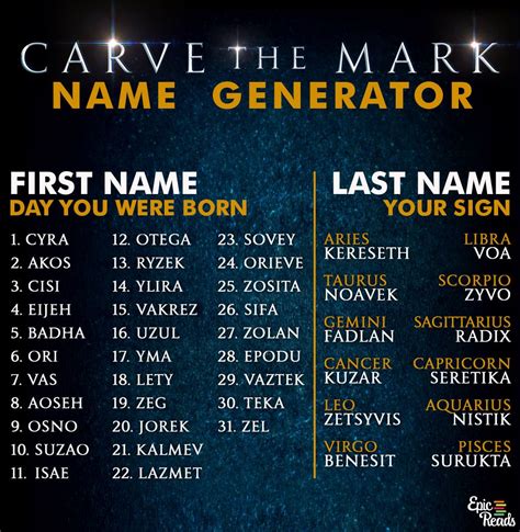 Whats Your Carve The Mark Name Name Generator Funny Name Generator