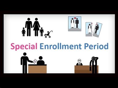 You can still get coverage during a special enrollment period. Qualifying Life Events - YouTube