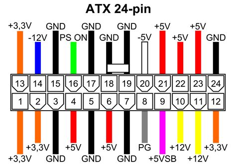 Распиновка atx pin Разъем ATX pin распиновка описание фото Производство и поставка