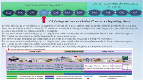 Incoterms 2016