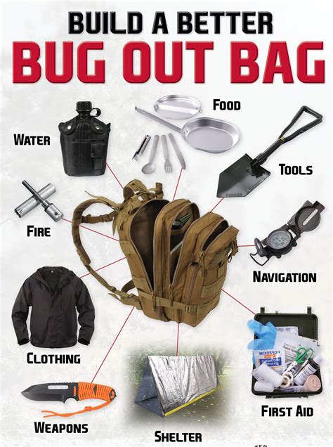 Building Your Bug Out Bag In 2020 Bug Out Bag Survival Clothing