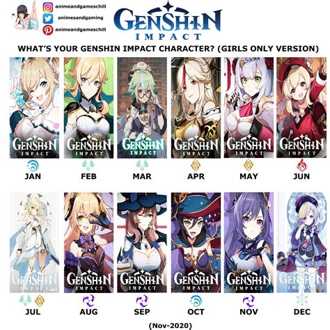 Genshin Characters By Height Ivy Kotobukiya Artfx Gotham Animegami