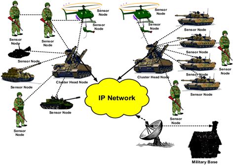 Realistic Military Communication System Download Scientific Diagram