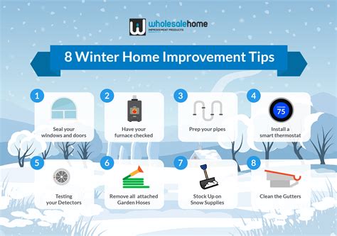 How To Winterize Your Home How To Keep Your House Warm Wholesale Home