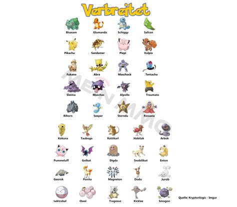 Where were they before their journey. Pokémon GO: Seltene Pokémon, die man bereits fangen kann ...