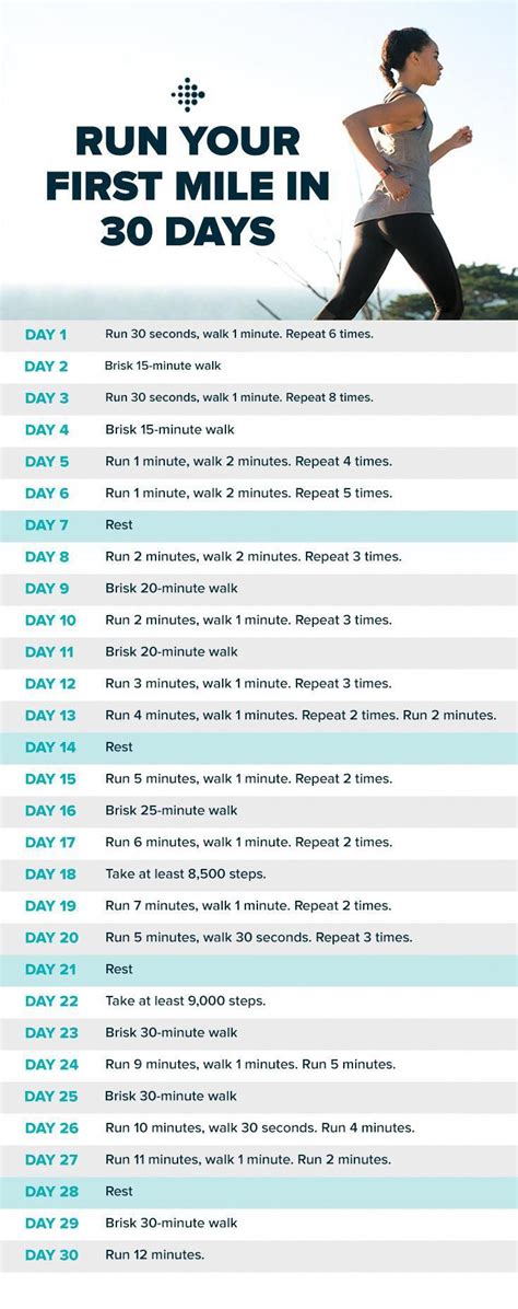 Walk To Run Plan Run Your First Mile In 30 Days Fitness Training