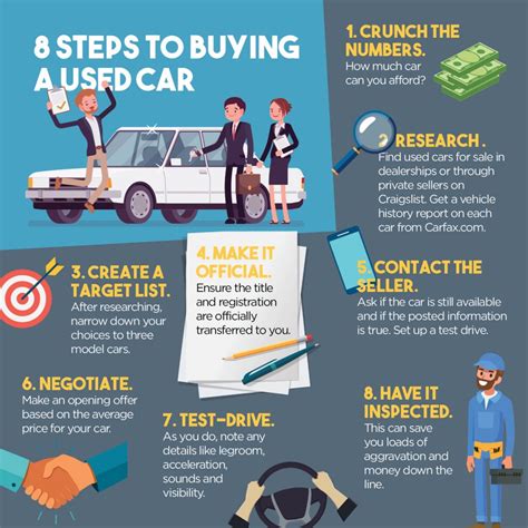 8 Steps To Buying A Used Car Zing Credit Union