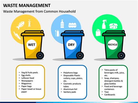 Solid Waste Management Ppt Background Design Talk