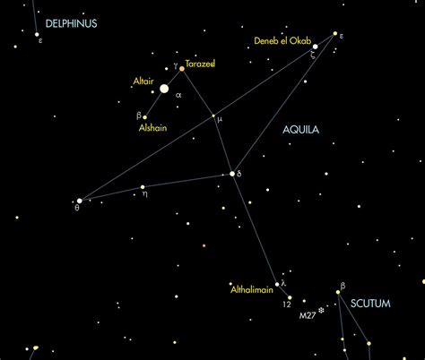 Aquila Constellation Altair