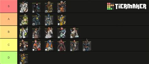 Tier List Des Légendes Disponibles Au Cours De La Saison Apex Legends