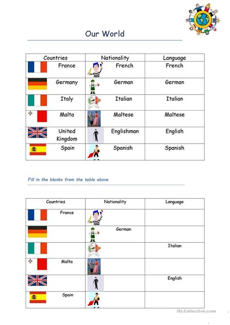 Countries Language And Nationality English Esl Worksheets For