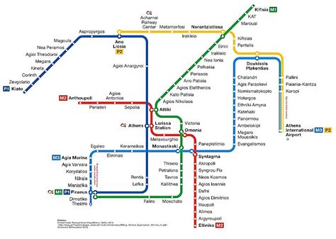 Vlašský ořech Dánsko mělký athen metro map Hrubě Vyjmenovat odvození